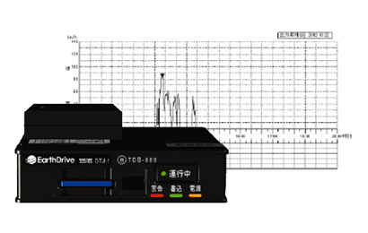 国交省認可デジタコ
